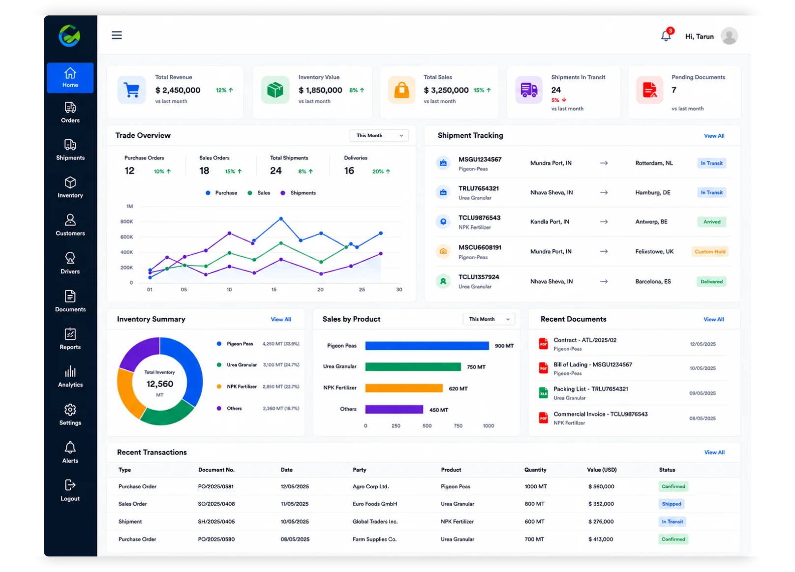 Trading & Shipment Tracking Solution